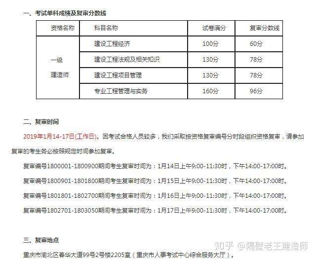 一级建造师资格考试合格标准一级建造师考试合格标准 第2张 一级建造师资格考试合格标准一级建造师考试合格标准 第2张