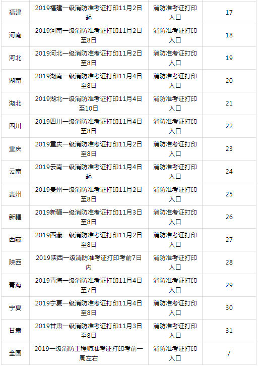 2015消防工程师考试时间,2015一级消防工程师真题及答案 第2张 2015消防工程师考试时间,2015一级消防工程师真题及答案 第2张