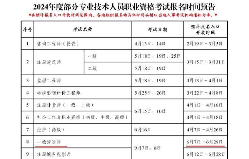 全国一级建造师报名条件,一级建造师报名条件及学历 第2张 全国一级建造师报名条件,一级建造师报名条件及学历 第2张
