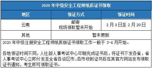 宁夏注册安全工程师领证宁夏注册安全工程师领证要求 第2张 宁夏注册安全工程师领证宁夏注册安全工程师领证要求 第2张