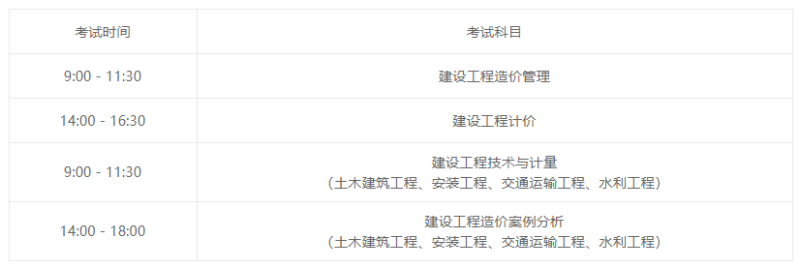 造价工程师考哪一个专业造价工程师考哪一个 第2张 造价工程师考哪一个专业造价工程师考哪一个 第2张