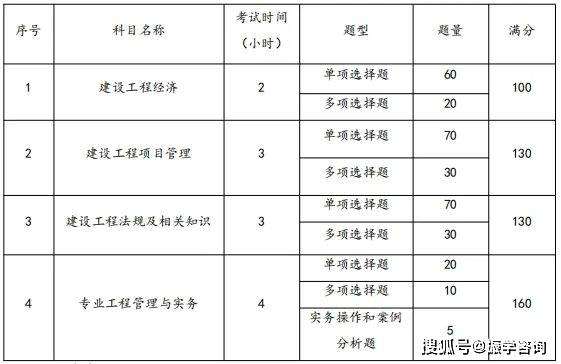 一级建造师考什么科目好,一级建造师考什么科目 第1张 一级建造师考什么科目好,一级建造师考什么科目 第1张