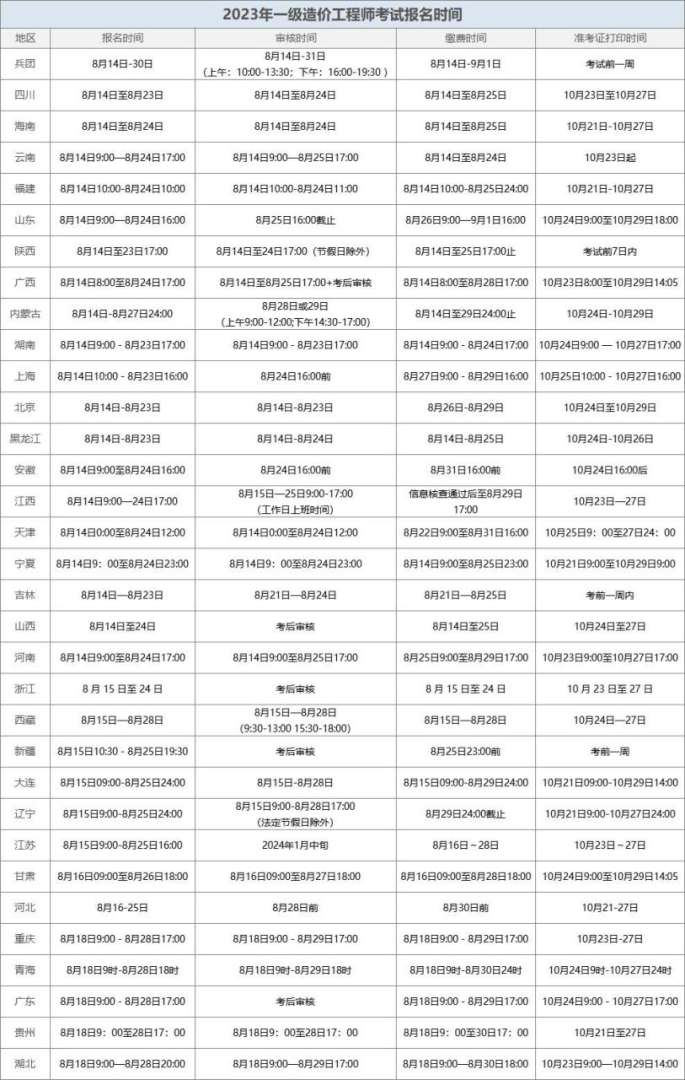 造价工程师报名官网造价工程师报考指导中心 第2张 造价工程师报名官网造价工程师报考指导中心 第2张
