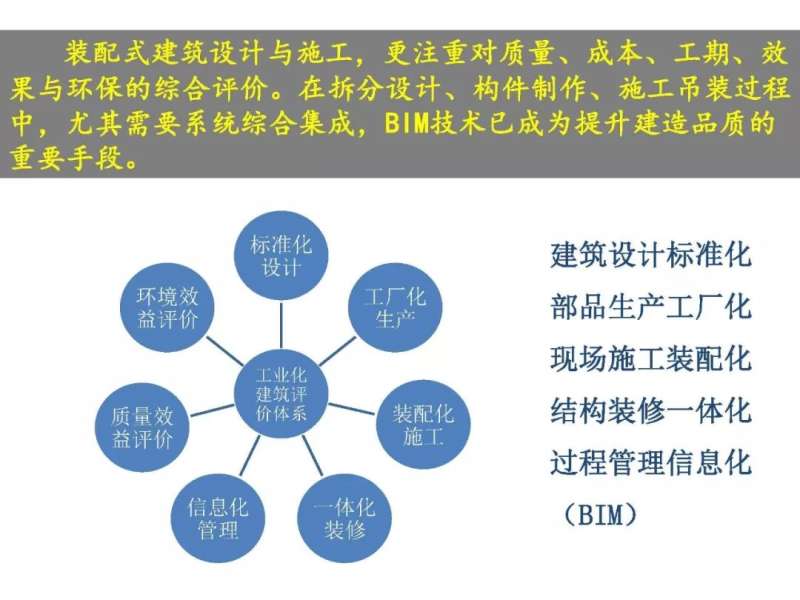 bim和装配式高级工程师,bim高级工程师和装配式高级工程师证书 第2张 bim和装配式高级工程师,bim高级工程师和装配式高级工程师证书 第2张
