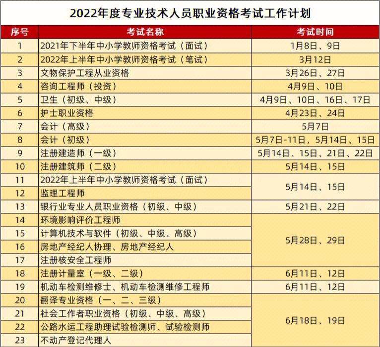 一级建造师报名和考试时间,一级建造师报名时间报名时间 第1张 一级建造师报名和考试时间,一级建造师报名时间报名时间 第1张