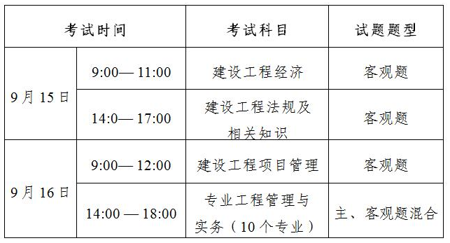 一级建造师报名和考试时间,一级建造师报名时间报名时间 第2张 一级建造师报名和考试时间,一级建造师报名时间报名时间 第2张