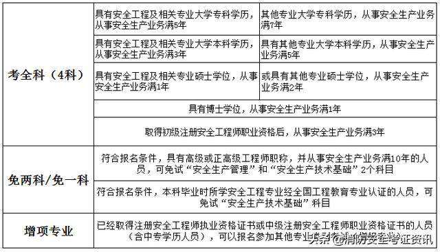 中级注册安全工程师含金量高吗注册安全工程师薪资待遇 第1张 中级注册安全工程师含金量高吗注册安全工程师薪资待遇 第1张