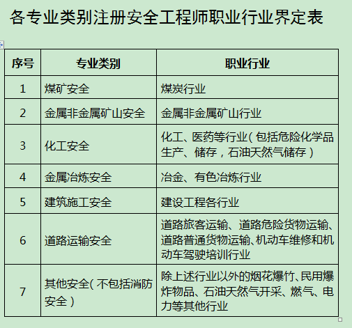 安全工程师分等级吗,安全工程师分等级吗怎么分 第1张 安全工程师分等级吗,安全工程师分等级吗怎么分 第1张