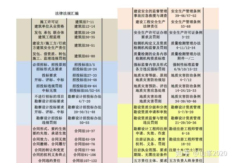 一级注册岩土工程师要考多少门,一级注册岩土工程师要考多少门科目 第1张 一级注册岩土工程师要考多少门,一级注册岩土工程师要考多少门科目 第1张