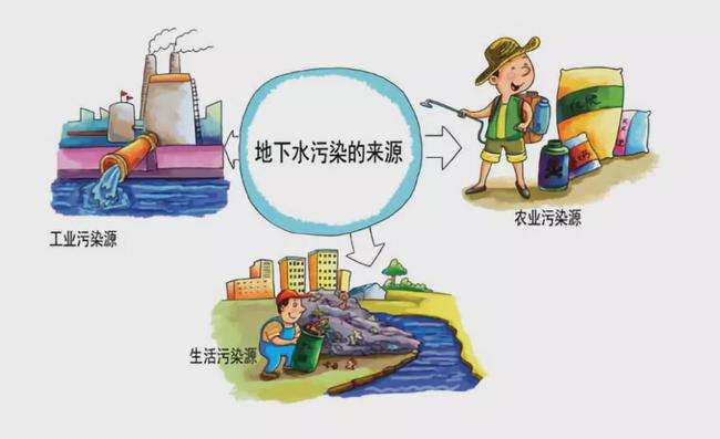 水资源污染水资源污染调查报告 第1张 水资源污染水资源污染调查报告 第1张