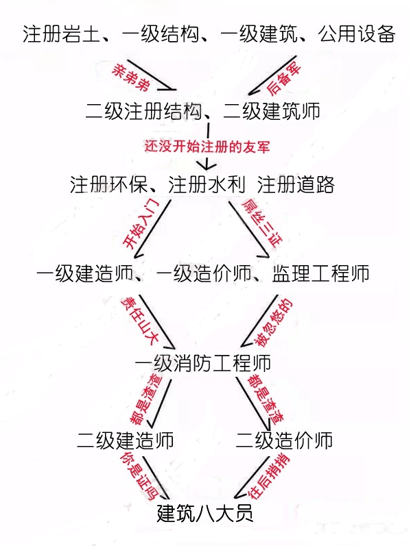 建筑结构高级工程师挂证的简单介绍 第2张 建筑结构高级工程师挂证的简单介绍 第2张