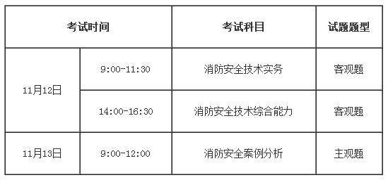 2021年一级消防工程师什么时间报名,每年一级消防工程师时间 第1张 2021年一级消防工程师什么时间报名,每年一级消防工程师时间 第1张
