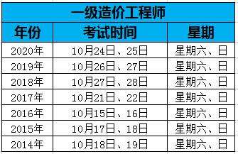 湖南造价工程师报名时间湖南造价工程师成绩什么时候出来 第2张 湖南造价工程师报名时间湖南造价工程师成绩什么时候出来 第2张