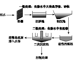 中国核废水处理技术,水处理技术 第1张 中国核废水处理技术,水处理技术 第1张