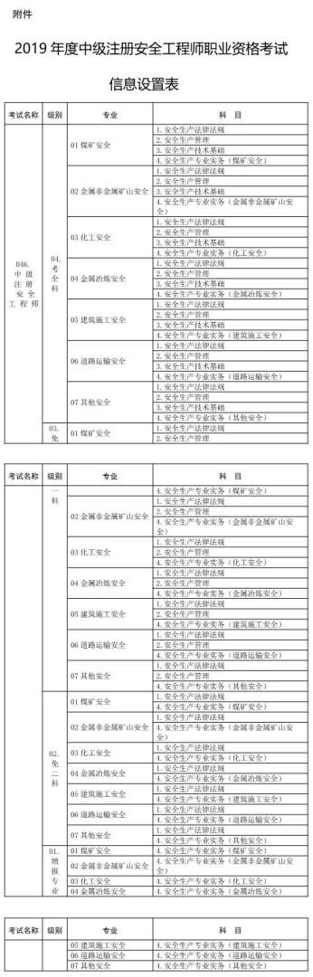 煤矿注册安全工程师报名了吗,注册煤矿安全工程师什么时候报名 第2张 煤矿注册安全工程师报名了吗,注册煤矿安全工程师什么时候报名 第2张