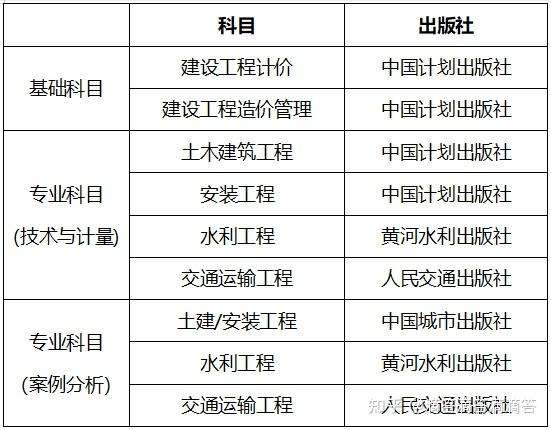 一级造价工程师考试科目时间一级造价工程师考试科目 第2张 一级造价工程师考试科目时间一级造价工程师考试科目 第2张