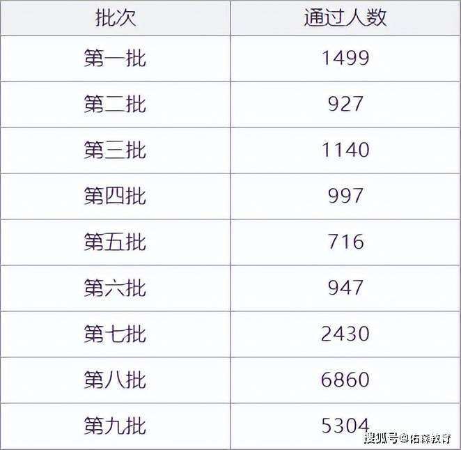 造价工程师就业前景好吗造价工程师就业 第2张 造价工程师就业前景好吗造价工程师就业 第2张