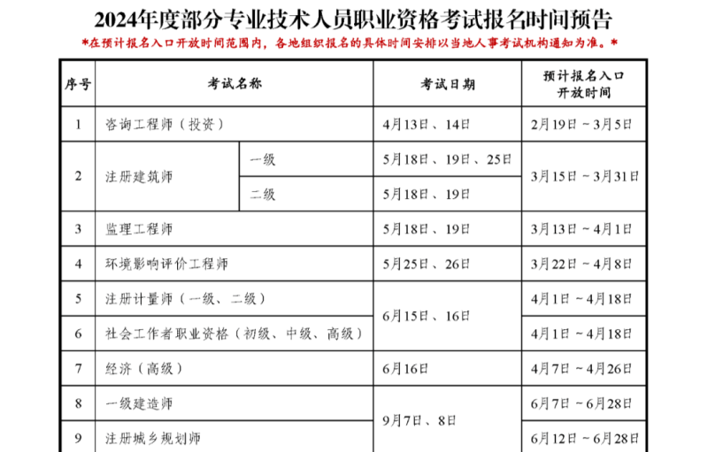 一级建造师考的课程怎么样一级建造师考的课程 第1张 一级建造师考的课程怎么样一级建造师考的课程 第1张