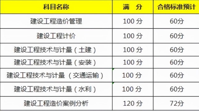 一级造价工程师建筑等级一级造价工程师建筑等级考试 第2张 一级造价工程师建筑等级一级造价工程师建筑等级考试 第2张