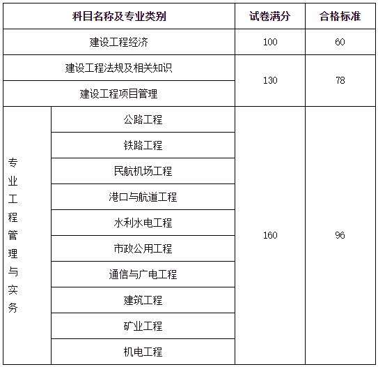 一级建造师电子书教材下载,一级建造师电子书 第2张 一级建造师电子书教材下载,一级建造师电子书 第2张