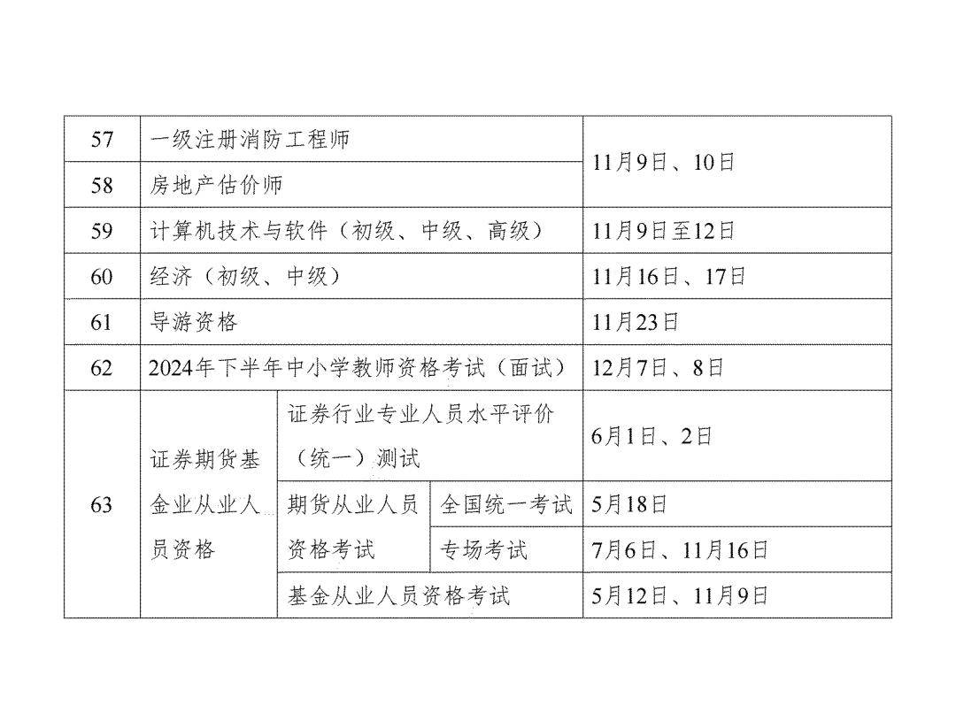 一级建造师土建考试重点一级建造师土建考试重点知识 第1张 一级建造师土建考试重点一级建造师土建考试重点知识 第1张