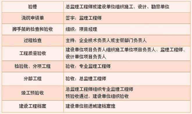 2013二建法规真题解析,2013betway西汉姆app下载
实务 第1张 2013二建法规真题解析,2013betway西汉姆app下载
实务 第1张