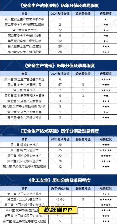 2020年安全工程师考试时间为10月2728日,20年安全工程师考试 第2张 2020年安全工程师考试时间为10月2728日,20年安全工程师考试 第2张
