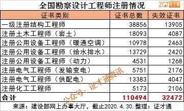 一级注册结构工程师考试时间安排,一级注册结构工程师每几年延期 第2张 一级注册结构工程师考试时间安排,一级注册结构工程师每几年延期 第2张