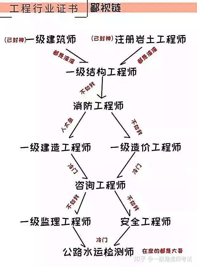 全国造价工程师难度造价工程师考试难度怎么样 第2张 全国造价工程师难度造价工程师考试难度怎么样 第2张