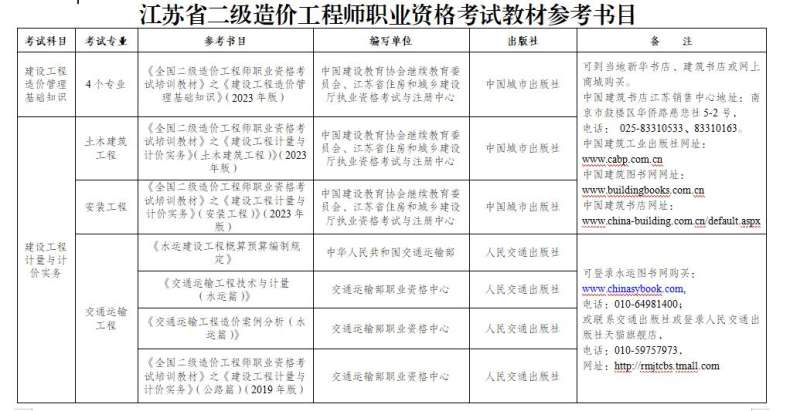全国造价工程师难度造价工程师考试难度怎么样 第1张 全国造价工程师难度造价工程师考试难度怎么样 第1张