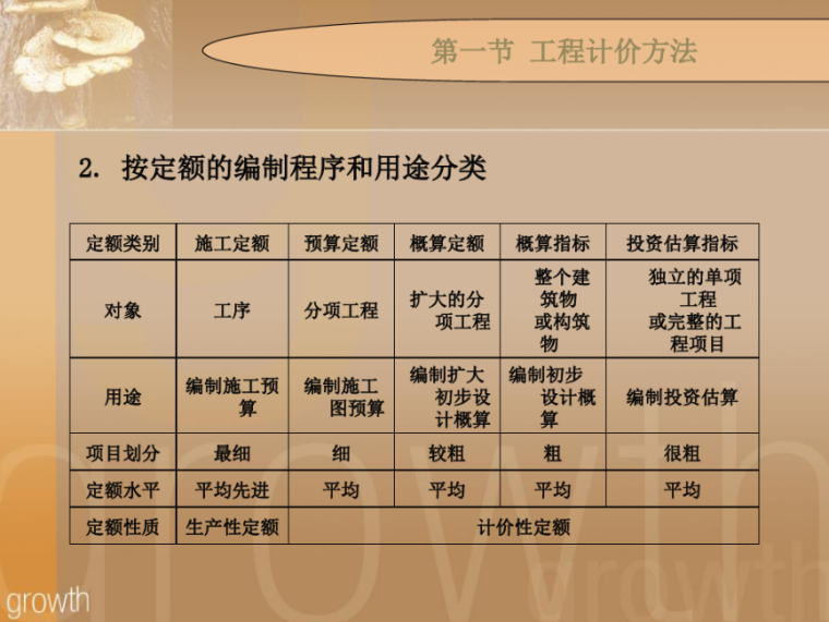 造价工程师讲义 下载,造价工程师课件下载 第1张 造价工程师讲义 下载,造价工程师课件下载 第1张