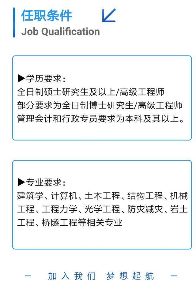 高级结构工程师招聘 武汉高级结构工程师招聘 第1张 高级结构工程师招聘 武汉高级结构工程师招聘 第1张