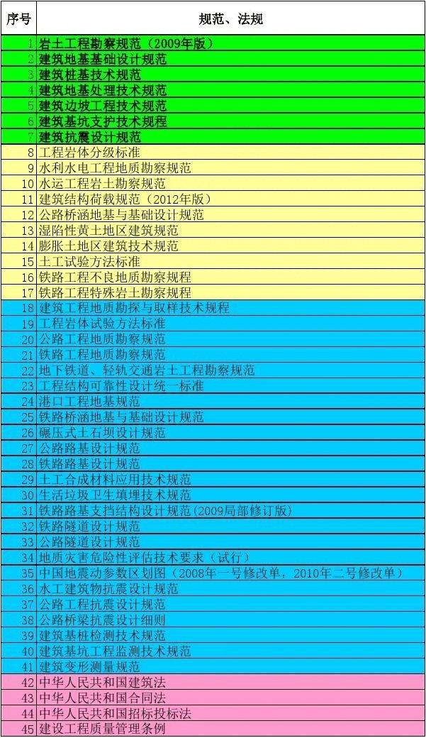 注册岩土工程师规范目录2023版,注册岩土工程师规范 第1张 注册岩土工程师规范目录2023版,注册岩土工程师规范 第1张
