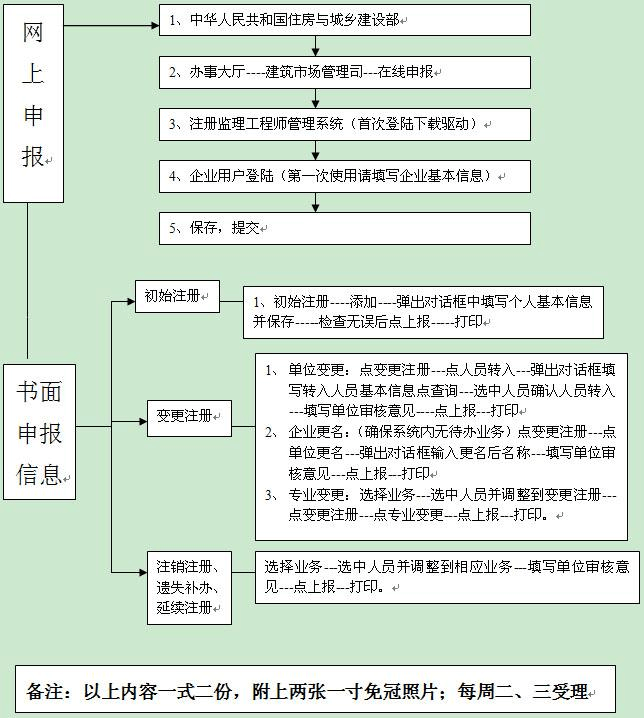 国家注册设备必威betway官网入口
取消,设备必威betway官网入口
取消 第2张 国家注册设备必威betway官网入口
取消,设备必威betway官网入口
取消 第2张