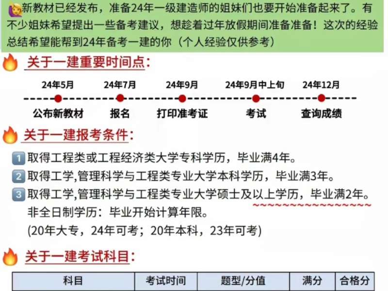 一级建造师的报名条件是什么一级建造师报考条件有哪些 第1张 一级建造师的报名条件是什么一级建造师报考条件有哪些 第1张
