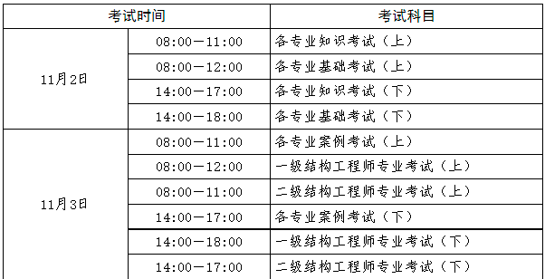 事业单位考注册岩土工程师吗有用吗,事业单位能考注册岩土工程师吗 第1张 事业单位考注册岩土工程师吗有用吗,事业单位能考注册岩土工程师吗 第1张