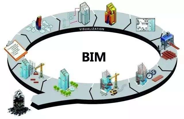 bim工程师薪资待遇,长春BIM工程师薪资 第1张 bim工程师薪资待遇,长春BIM工程师薪资 第1张
