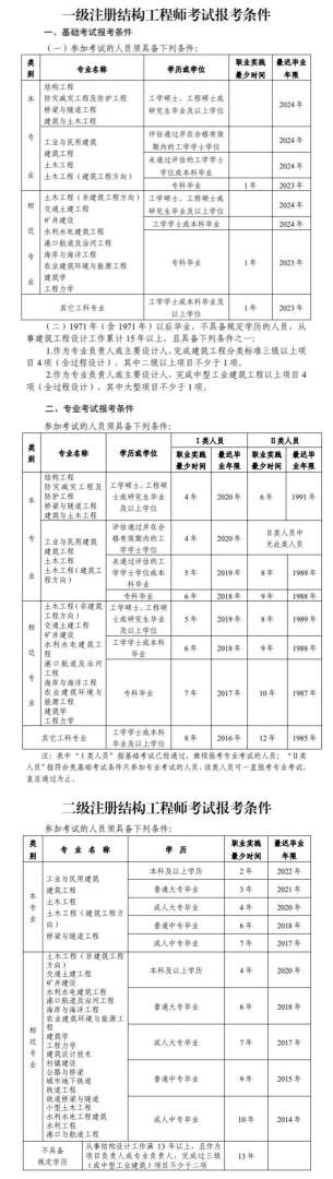 注册结构工程师 考试时间三清注册结构工程师考试 第1张 注册结构工程师 考试时间三清注册结构工程师考试 第1张