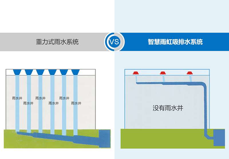 屋面虹吸雨水系统虹吸屋面雨水排水系统 第2张 屋面虹吸雨水系统虹吸屋面雨水排水系统 第2张