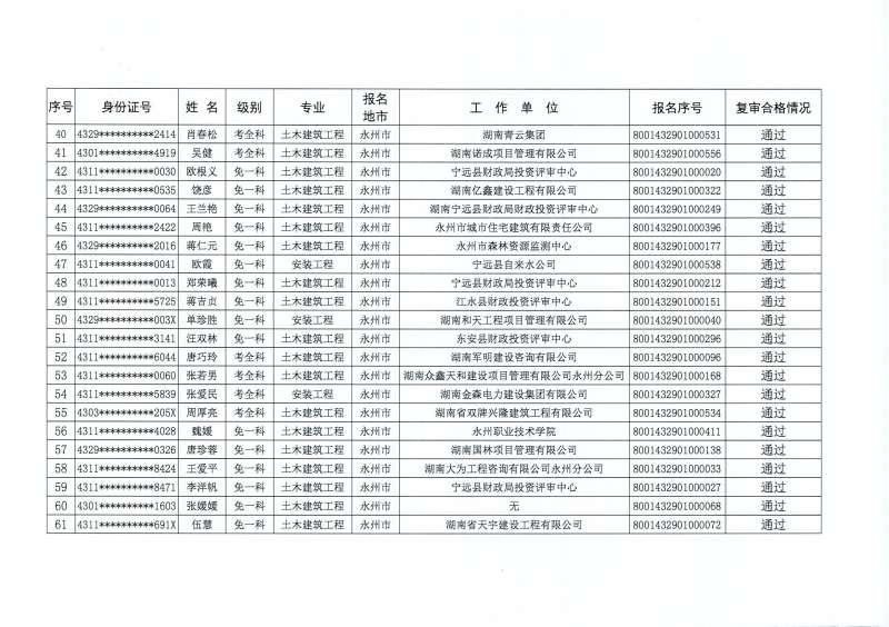 全国造价工程师证书有用吗,全国造价工程师证书 第1张 全国造价工程师证书有用吗,全国造价工程师证书 第1张