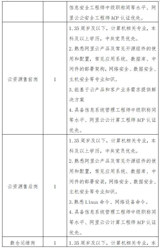 杭州注册安全工程师招聘信息杭州安全工程师招聘 第1张 杭州注册安全工程师招聘信息杭州安全工程师招聘 第1张