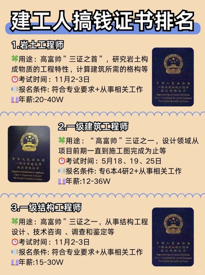 岩土工程师基础课报考条件岩土工程师基础免试条件 第1张 岩土工程师基础课报考条件岩土工程师基础免试条件 第1张