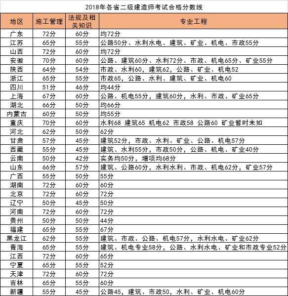 betway西汉姆app下载
及格分数线,betway西汉姆app下载
的合格分数线 第1张 betway西汉姆app下载
及格分数线,betway西汉姆app下载
的合格分数线 第1张