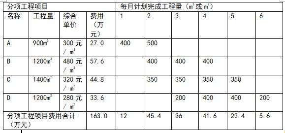 助理造价工程师考题,2021助理造价工程师报考时间 第1张 助理造价工程师考题,2021助理造价工程师报考时间 第1张