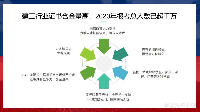 bim工程师培训咨询bim考证培训 第1张 bim工程师培训咨询bim考证培训 第1张