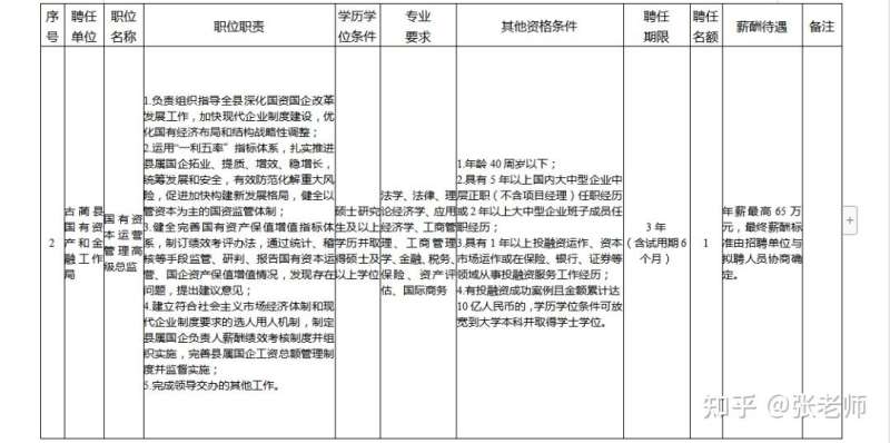 一级建造师招聘最新信息,一级建造师招聘最新信息网 第1张 一级建造师招聘最新信息,一级建造师招聘最新信息网 第1张
