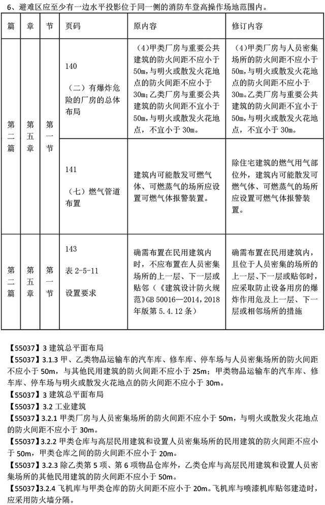 二级消防工程师教材pdf,二级消防工程师教材免费下载 第1张 二级消防工程师教材pdf,二级消防工程师教材免费下载 第1张