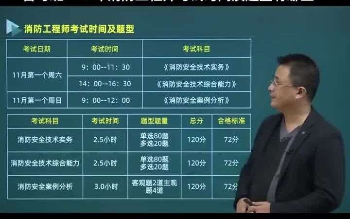 湖北消防工程师考试时间湖北消防工程师考试时间表 第2张 湖北消防工程师考试时间湖北消防工程师考试时间表 第2张