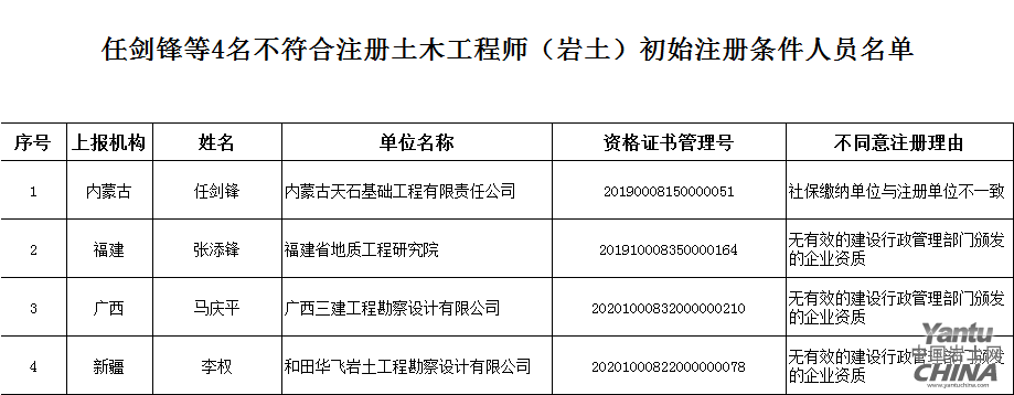 一级注册岩土工程师年薪一级岩土注册工程师含金量 第2张 一级注册岩土工程师年薪一级岩土注册工程师含金量 第2张