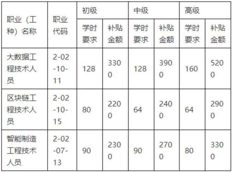 造价工程师证书注册造价工程师注册证在哪领取 第1张 造价工程师证书注册造价工程师注册证在哪领取 第1张
